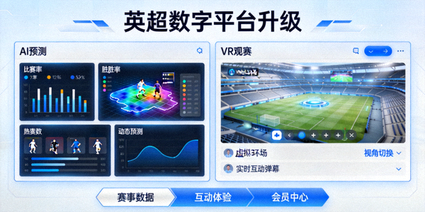 英超数字平台升级演示界面 - 屏幕显示AI预测和VR观赛功能